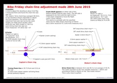 Bike Friday Chainline 2